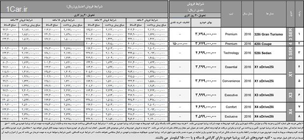 فروش قسطی ب.ام.و آغاز شد